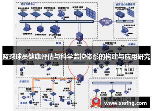 篮球球员健康评估与科学监控体系的构建与应用研究