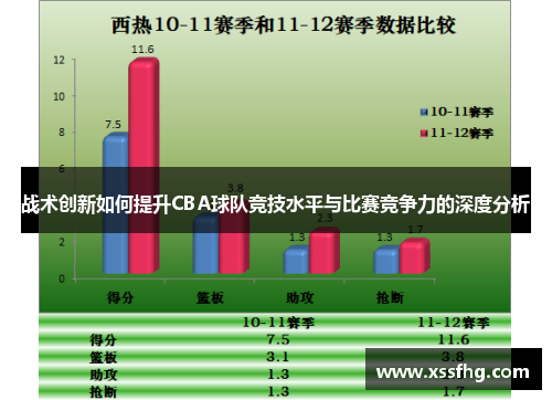 战术创新如何提升CBA球队竞技水平与比赛竞争力的深度分析