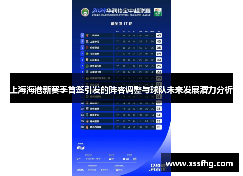 上海海港新赛季首签引发的阵容调整与球队未来发展潜力分析