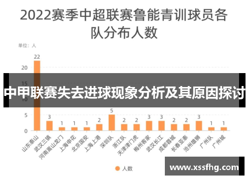 中甲联赛失去进球现象分析及其原因探讨