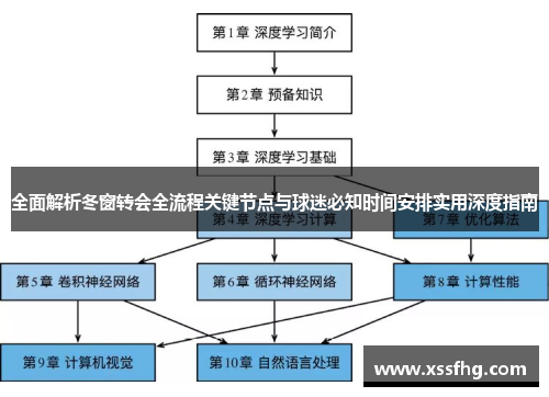 全面解析冬窗转会全流程关键节点与球迷必知时间安排实用深度指南 全面解析冬窗转会全流程关键节点与球迷必知时间安排实用深度指南